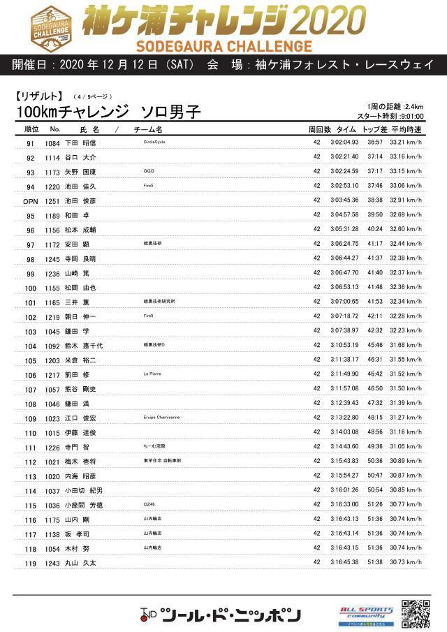 sgc2020_result_100kmsoro_men_PAGE0003.jpg