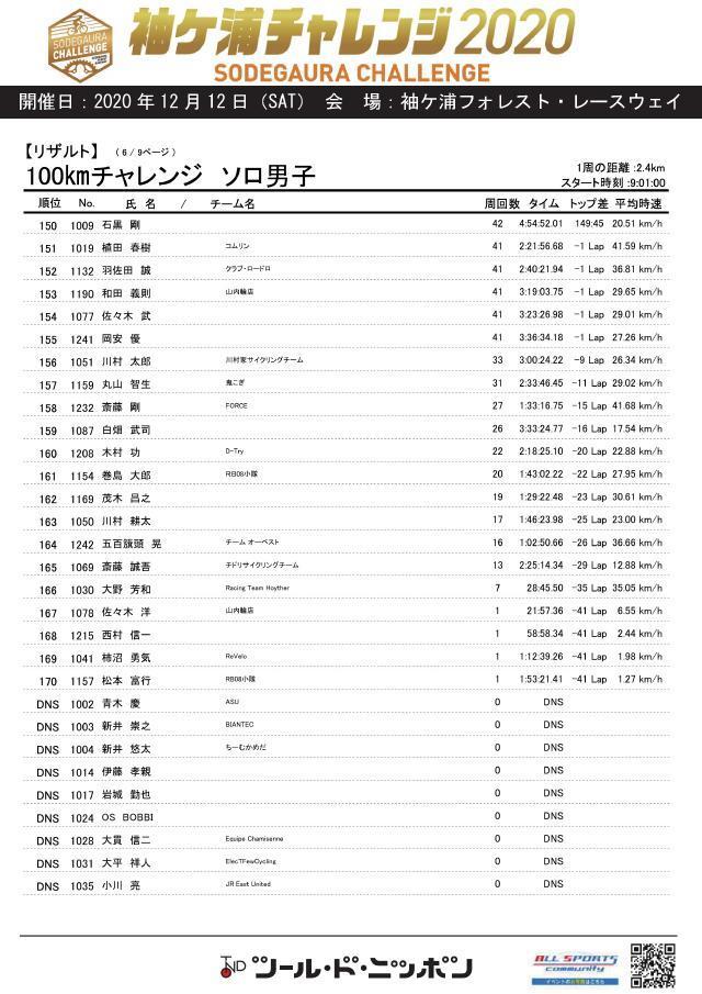 sgc2020_result_100kmsoro_men_PAGE0005.jpg