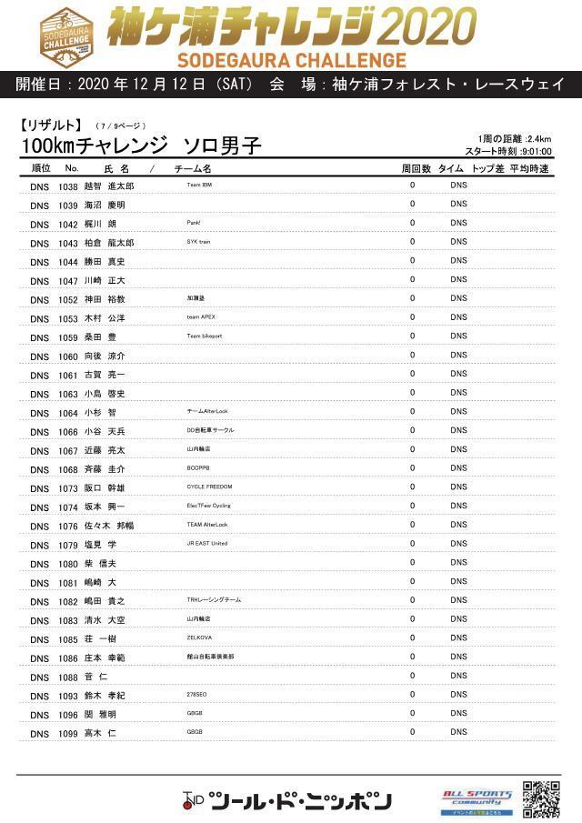 sgc2020_result_100kmsoro_men_PAGE0006.jpg